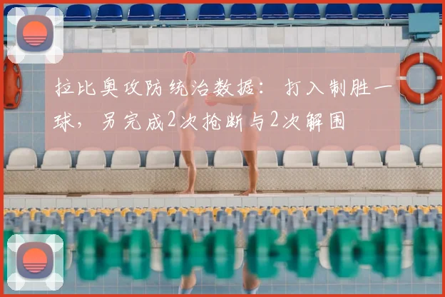 拉比奥攻防统治数据：打入制胜一球，另完成2次抢断与2次解围
